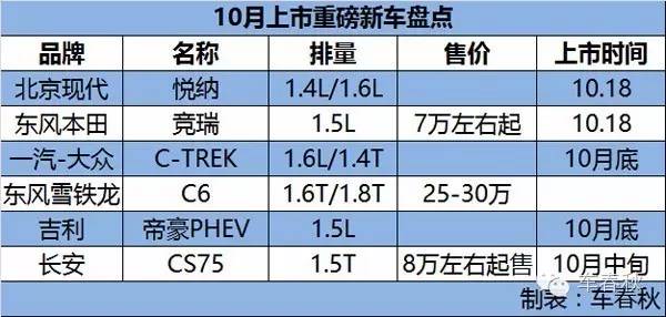 10月上市的新车那么多，为何只推荐这6款？