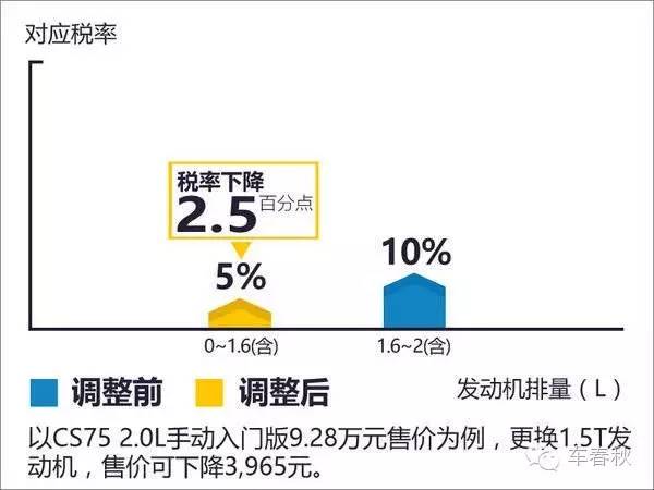 10月上市的新车那么多，为何只推荐这6款？