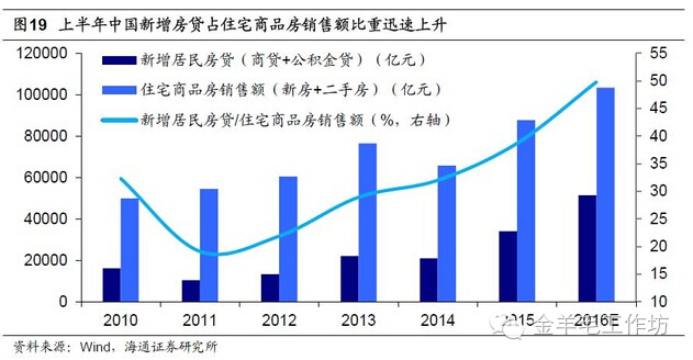 gdp房产_现在北京一套房能买下美国一个镇 20年前的东京更疯狂,然而...(2)