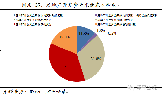 图39