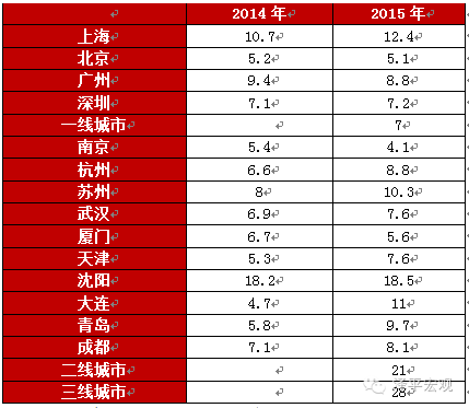 农村人口生命表_图11是1950 2050年世界上较发达地区和欠发达地区城市人口与农(3)