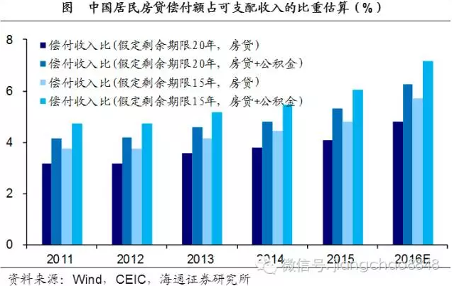 平民跑车_美国平民收入(2)