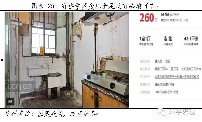 图25