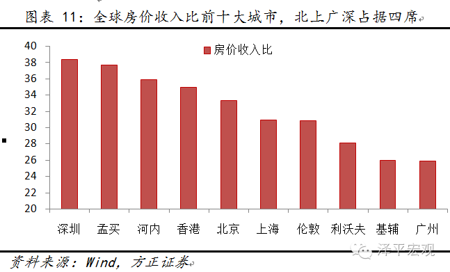 图11