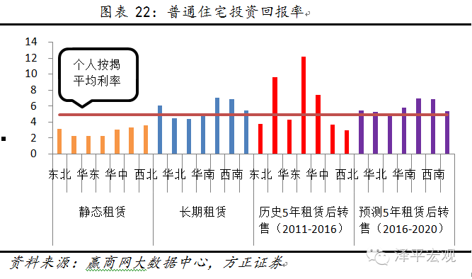 图22