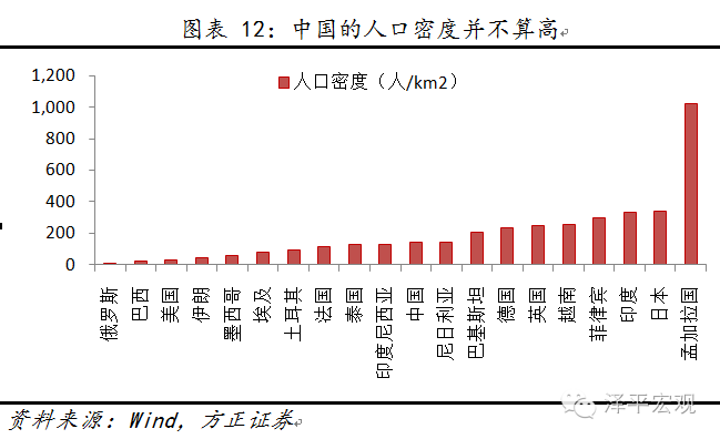 图12