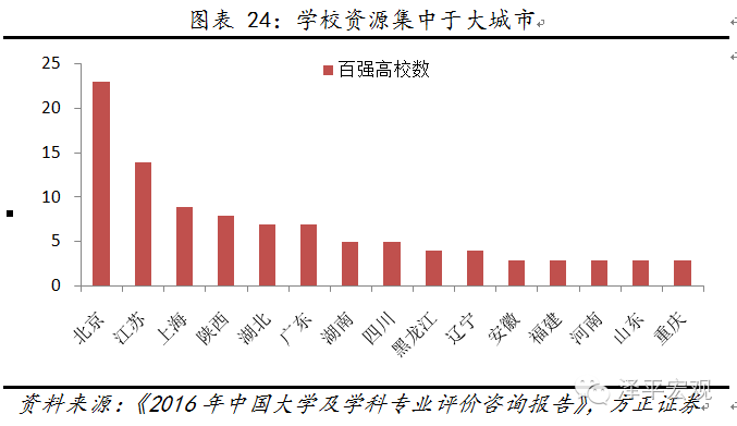 图24