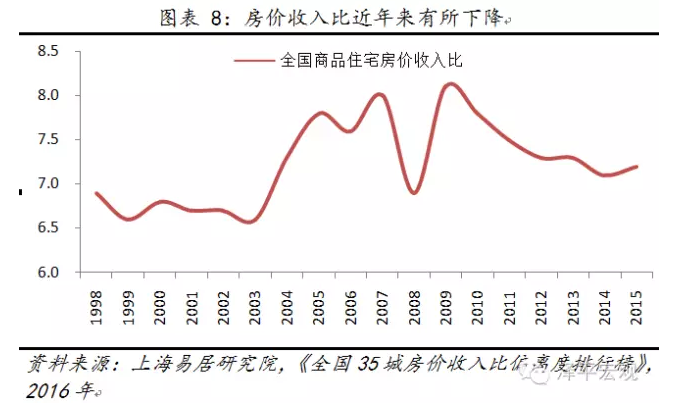当前中国房地产泡沫风险有多大?
