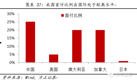 图37