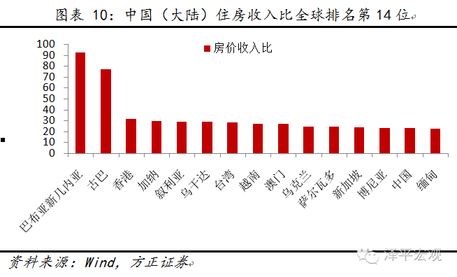 图10