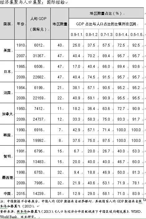 人口决定论_人口决定论 长沙2017年新增户籍人口27.29万人