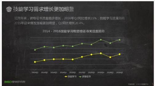 教育行业互联网持续升级 行为链大数据育见未