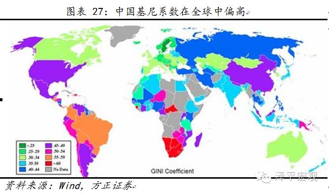 图27