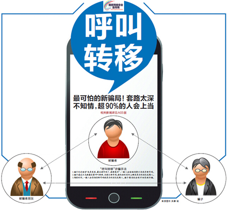 呼叫转移|小张|手机号|号码