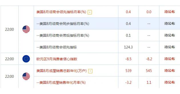 黄金交易提醒:美联储未加息金价跳升,后市影响
