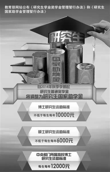 追问 | 明明是国家规定的研究生助学金 怎么缩