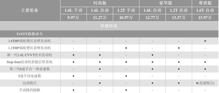 浪漫个性?没想到你是这样的标致308