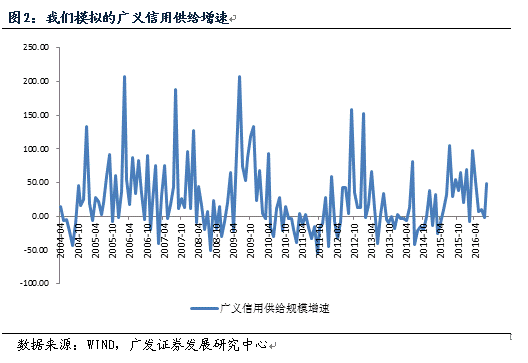 大连gdp分析_大连星海广场图片(2)