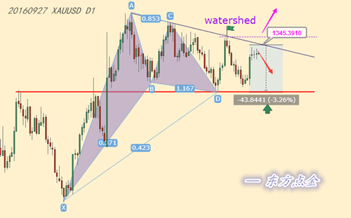 统大选辩论如火如荼,9.27现货黄金行情走势分