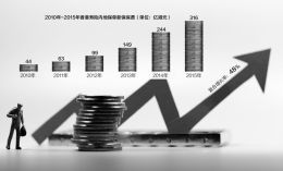 精算师拆解香港保险 分红、储蓄理财功能才是