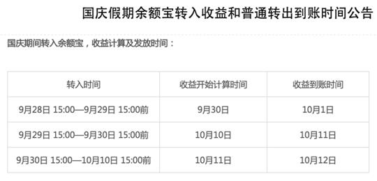 余额宝国庆假期安排出炉 提前转入余额宝享9