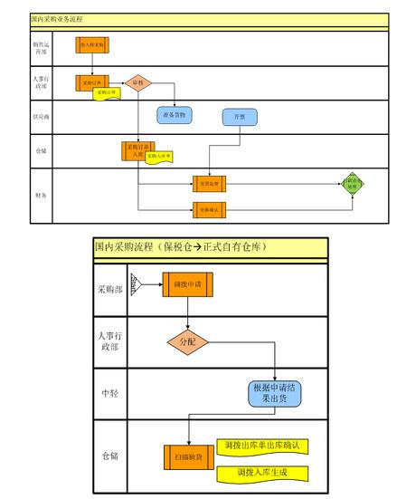 用友优普助力跨境电商实现复杂业务模式O2O