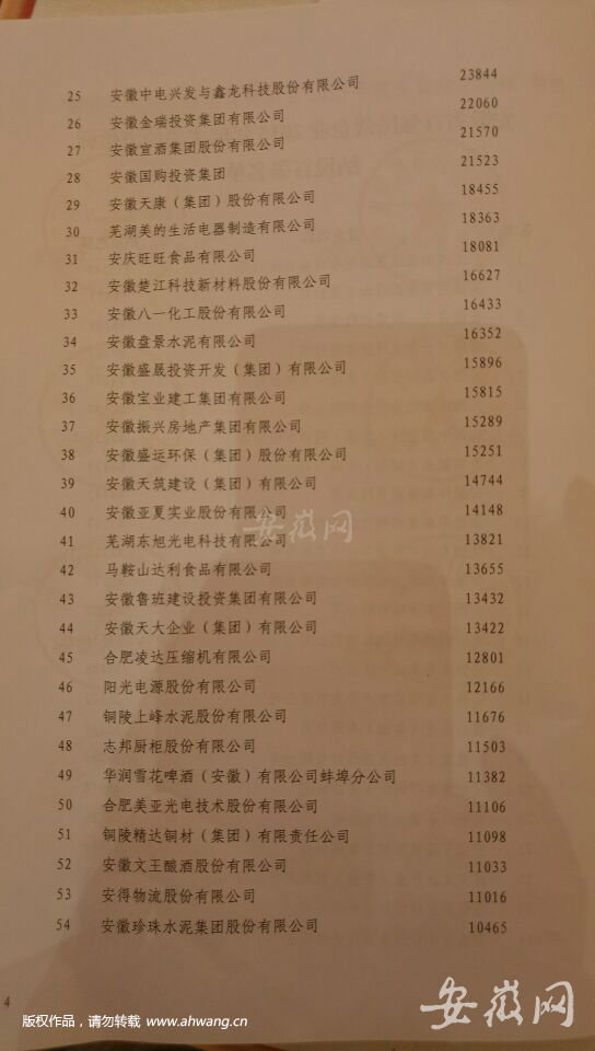 2016安徽民企百强发布全威铜业营收蝉联榜首