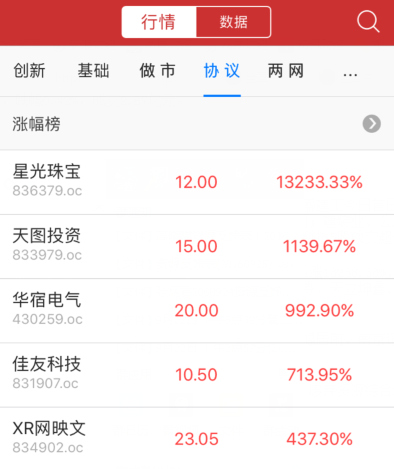 收评:新三板做市指数缩量跌0.42% 零售板块逆
