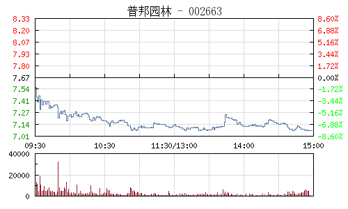 快讯:PPP概念股走势低迷 分析称仍看好市场前