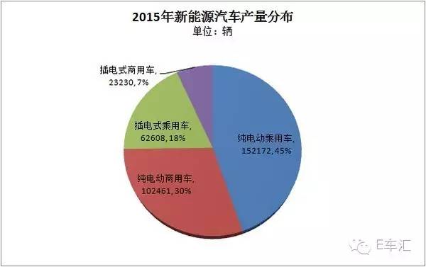 新能源商用车为何要缺席汽车积分管理办法