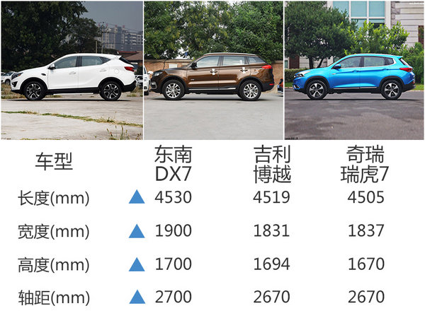 东南汽车新DX7配置提升 预计10月1日上市