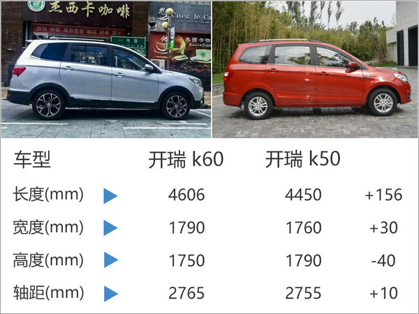 开瑞7座SUV将搭多款增压引擎 11月上市