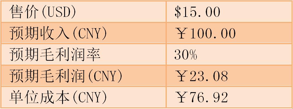 [KVB分析]:外汇风险管理第一步:选择好你的参