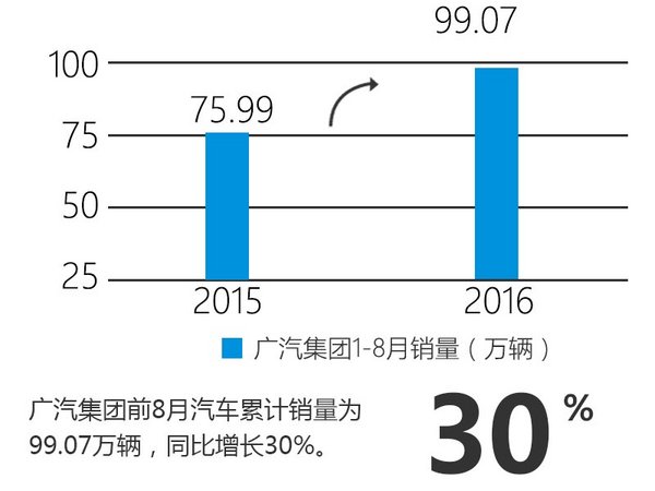 广汽集团人事调整 曾庆洪升任董事长一职