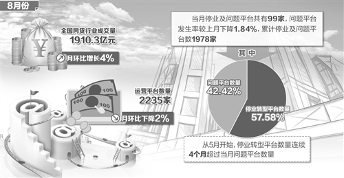 网络借贷新规实施一月有余 网贷平台向信息中