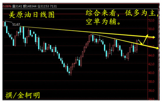 金轲明:9.29午评昨夜为何暴跌暴涨原油沥青今