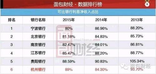 杭州银行IPO延期:定价高 利润增速垫底|杭州银