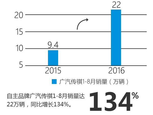 广汽集团人事调整 曾庆洪升任董事长一职