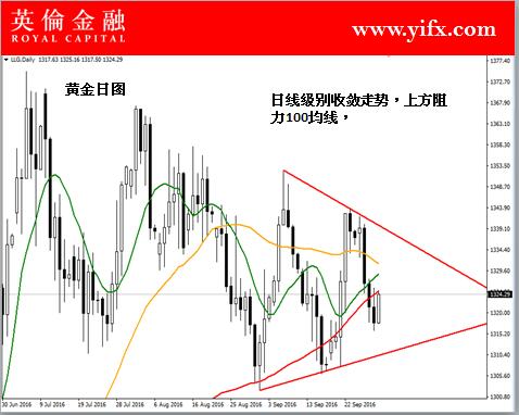 英伦金融: 国际现货黄金交易今日价格行情走势