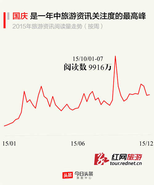 国庆来了大家都在搜啥?湖南张家界成最受关注