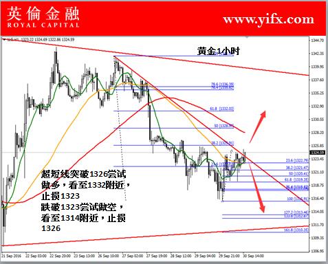 英伦金融: 国际现货黄金交易今日价格行情走势