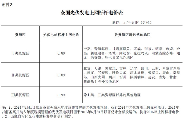 传光伏标杆电价将大幅下调 地方发改部门称目