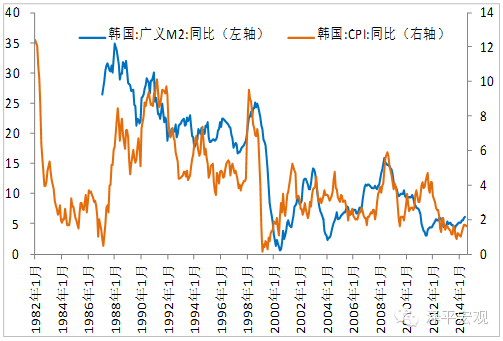 韩国历年人均gdp_韩国历年GDP及人均GDP一览 1953(3)