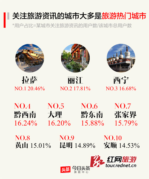 国庆来了大家都在搜啥?湖南张家界成最受关注