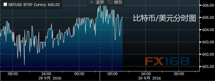 每日比特币:苹果暂停中国区大量比特币相关AP