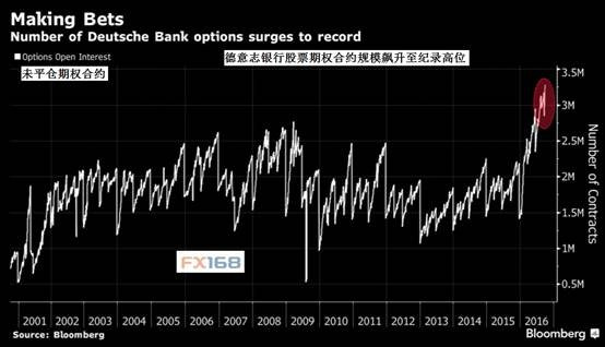 德银股价史上首次跌破10欧元 看看期权交易员
