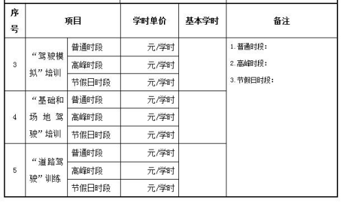 《机动车驾驶培训费用构成明细表》部分内容。