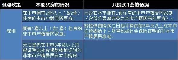 成都郑州也限购了! 住房限购政策四季度全面开