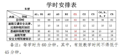 《机动车驾驶培训教学大纲》学时安排表。