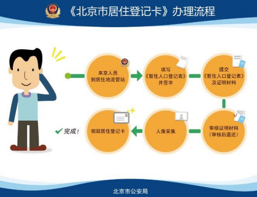 来源:北京市公安局